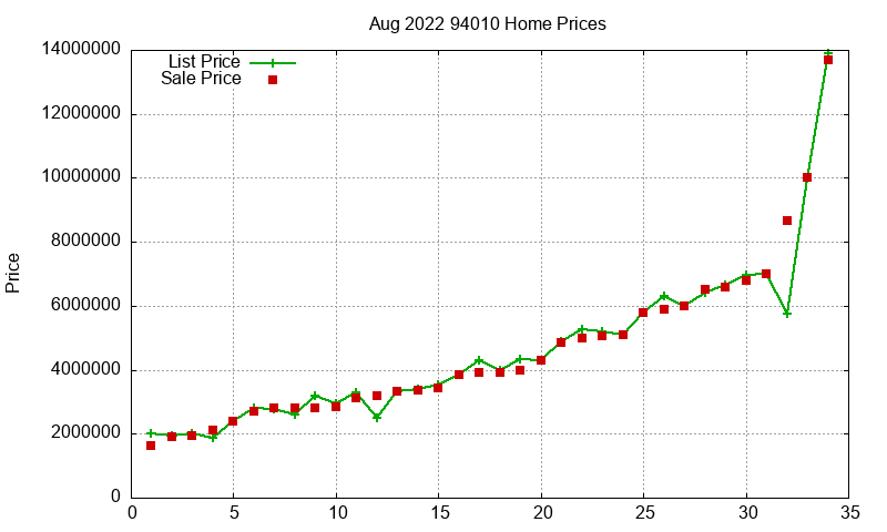 94010 Homes Just Sold 2022-08 94010 Homes Just Sold 2022-08