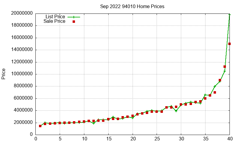 94010 Homes Just Sold 2022-09 94010 Homes Just Sold 2022-09