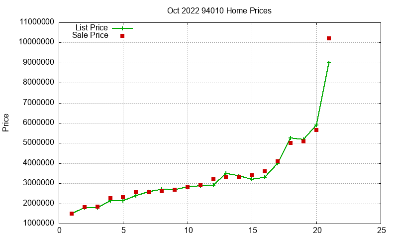 94010 Homes Just Sold 2022-10 94010 Homes Just Sold 2022-10