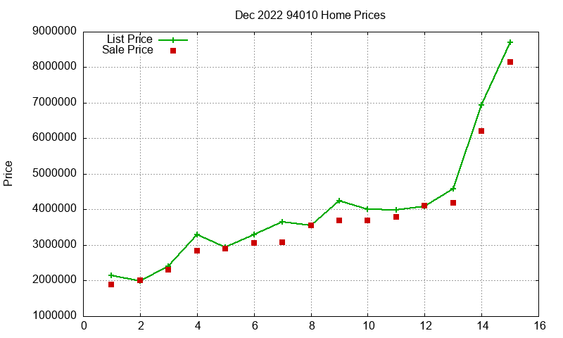 94010 Homes Just Sold 2022-12 94010 Homes Just Sold 2022-12
