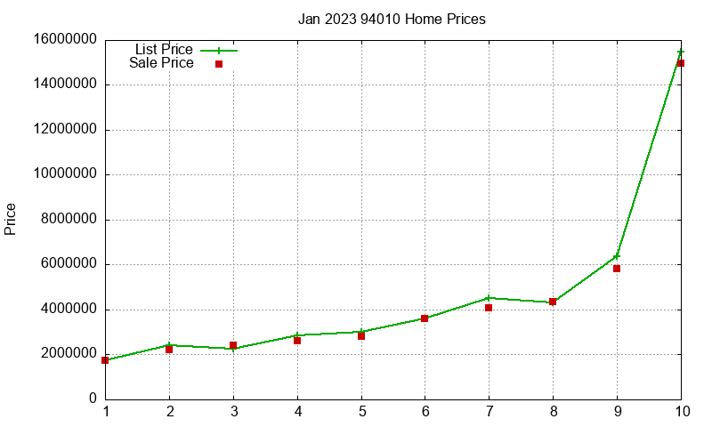 94010 Homes Just Sold 2023-01 94010 Homes Just Sold 2023-01