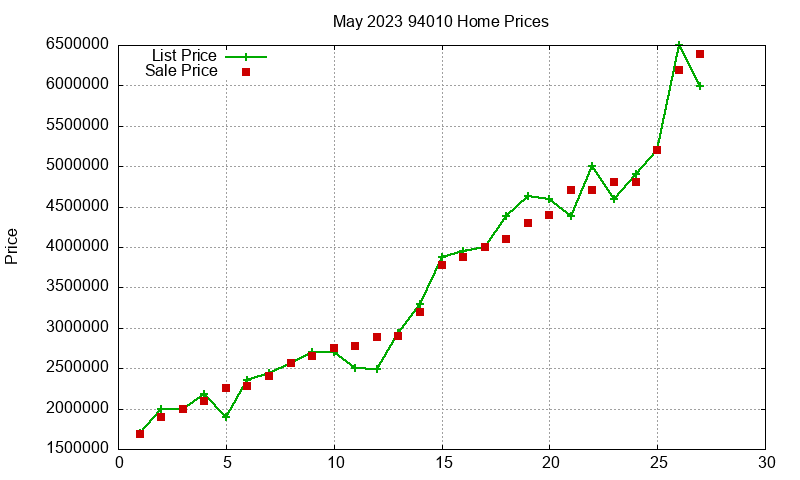 94010 Homes Just Sold 2023-05 94010 Homes Just Sold 2023-05