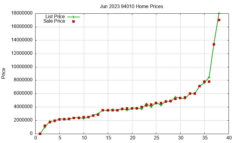 94010 Homes Just Sold 2023-06 94010 Homes Just Sold 2023-06