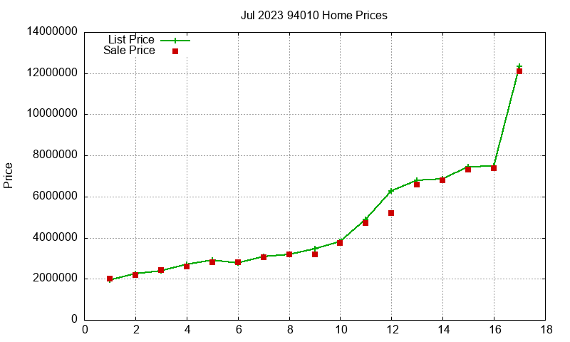 94010 Homes Just Sold 2023-07 94010 Homes Just Sold 2023-07