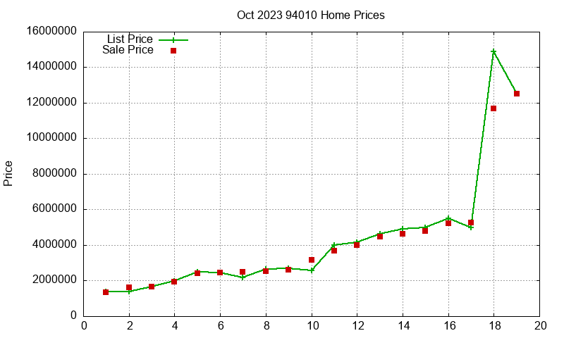 94010 Homes Just Sold 2023-10 94010 Homes Just Sold 2023-10