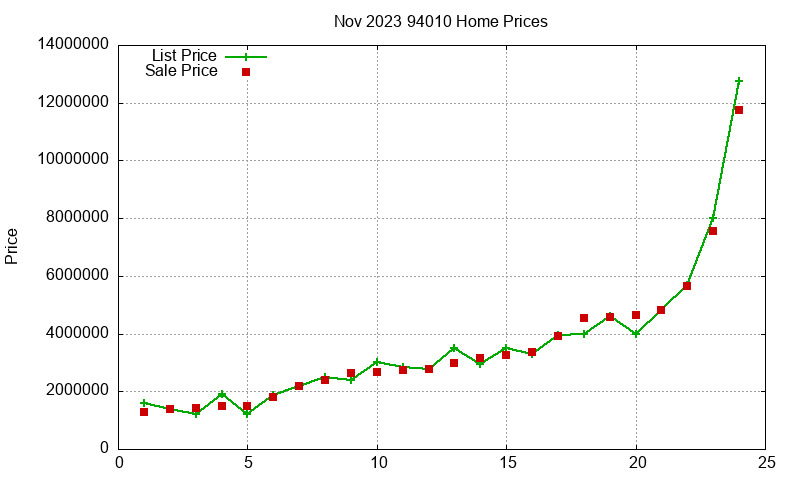 94010 Homes Just Sold 2023-11 94010 Homes Just Sold 2023-11