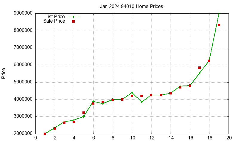 94010 Homes Just Sold 2024-01 94010 Homes Just Sold 2024-01