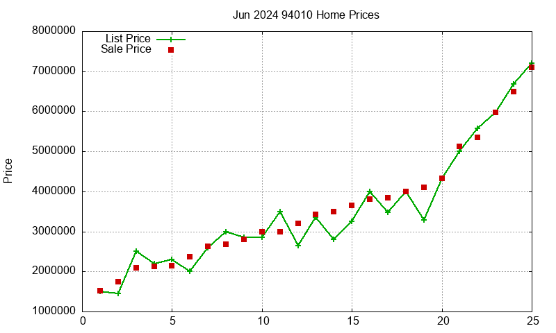 94010 Homes Just Sold 2024-06 94010 Homes Just Sold 2024-06