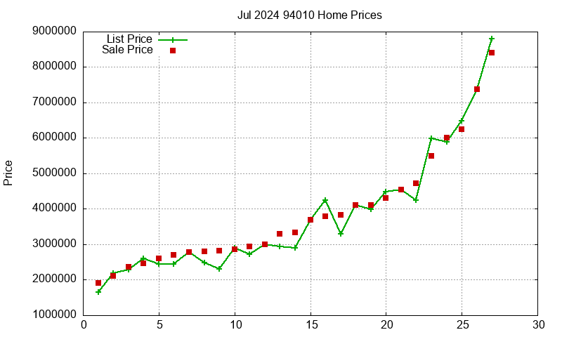 94010 Homes Just Sold 2024-07 94010 Homes Just Sold 2024-07