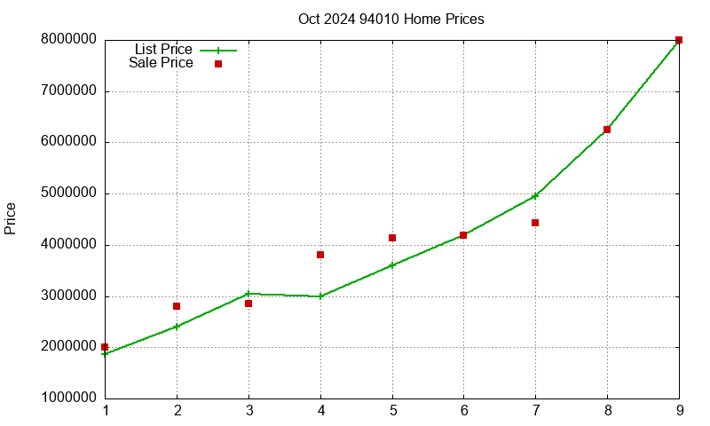 94010 Homes Just Sold 2024-10 94010 Homes Just Sold 2024-10