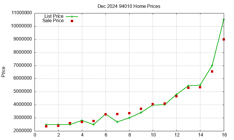 94010 Homes Just Sold 2024-12 94010 Homes Just Sold 2024-12