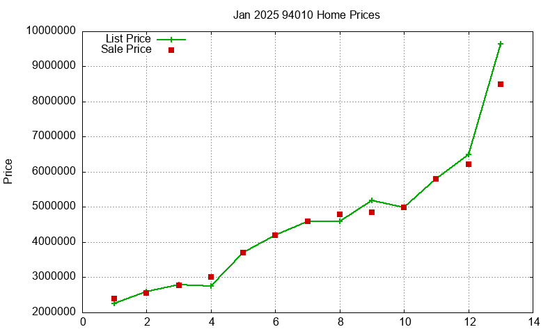 94010 Homes Just Sold 2025-01 94010 Homes Just Sold 2025-01