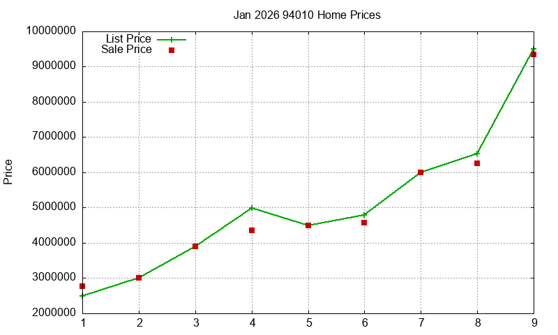 94010 Homes Just Sold 2026-01