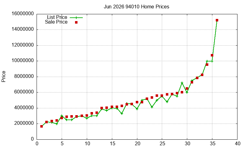 94010 Homes Just Sold 2026-06