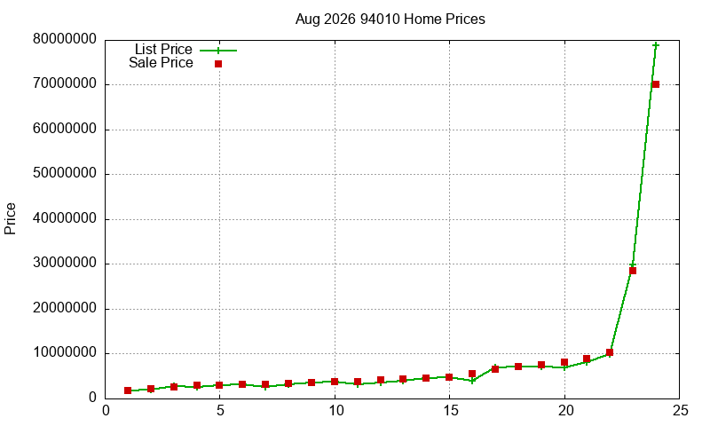 94010 Homes Just Sold 2026-08