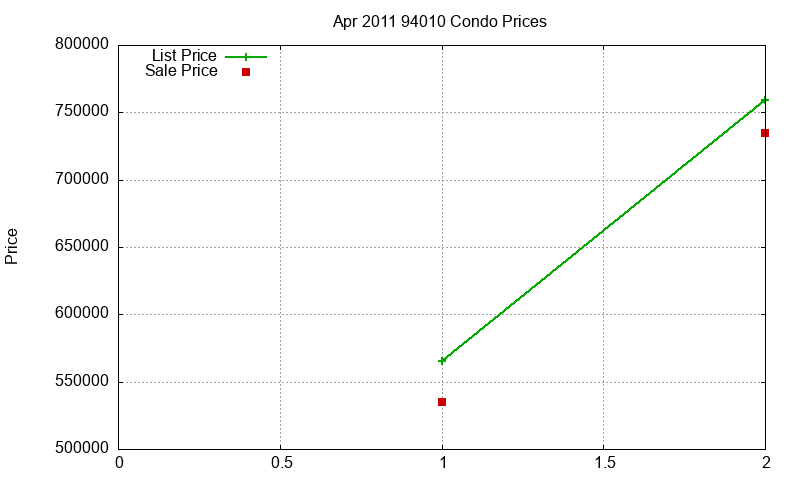 94010 Condos Just Sold 2011-04 94010 Condos Just Sold 2011-04
