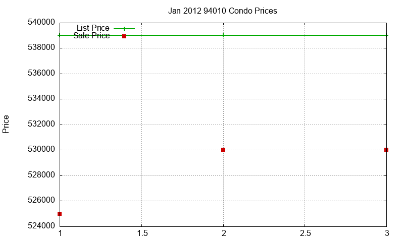 94010 Condos Just Sold 2012-01 94010 Condos Just Sold 2012-01