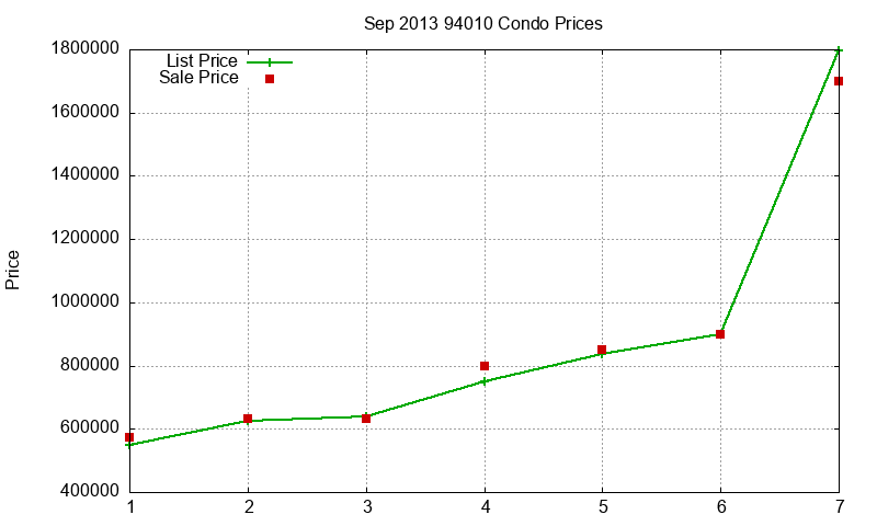 94010 Condos Just Sold 2013-09 94010 Condos Just Sold 2013-09