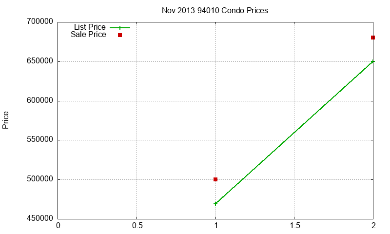 94010 Condos Just Sold 2013-11