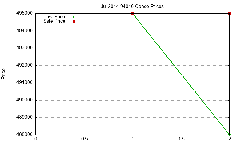 94010 Condos Just Sold 2014-07 94010 Condos Just Sold 2014-07