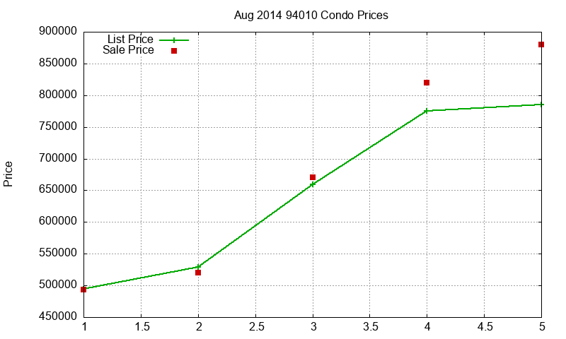 94010 Condos Just Sold 2014-08 94010 Condos Just Sold 2014-08