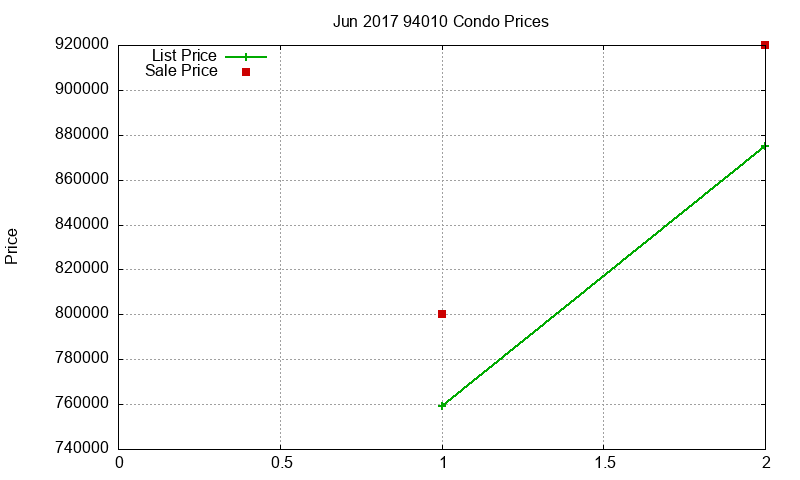 94010 Condos Just Sold 2017-06 94010 Condos Just Sold 2017-06