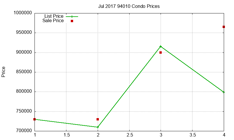 94010 Condos Just Sold 2017-07 94010 Condos Just Sold 2017-07