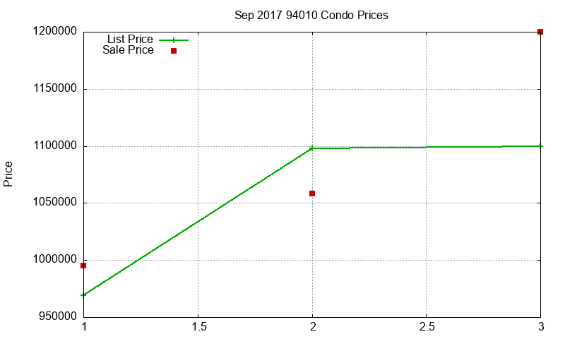 94010 Condos Just Sold 2017-09