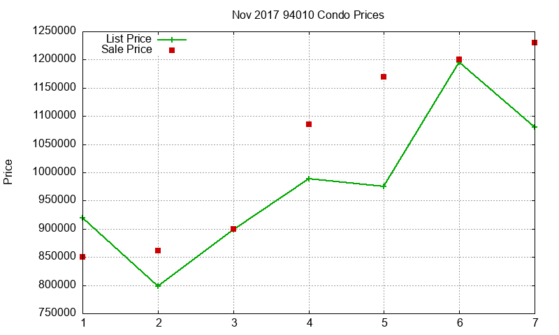 94010 Condos Just Sold 2017-11 94010 Condos Just Sold 2017-11