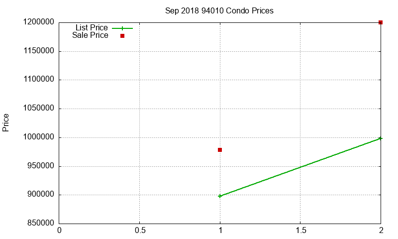 94010 Condos Just Sold 2018-09 94010 Condos Just Sold 2018-09