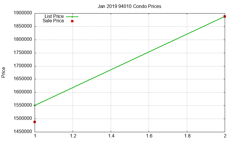94010 Condos Just Sold 2019-01 94010 Condos Just Sold 2019-01