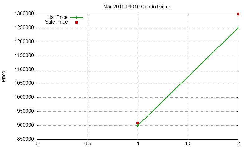 94010 Condos Just Sold 2019-03 94010 Condos Just Sold 2019-03