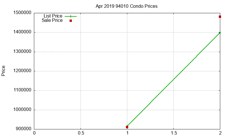 94010 Condos Just Sold 2019-04 94010 Condos Just Sold 2019-04