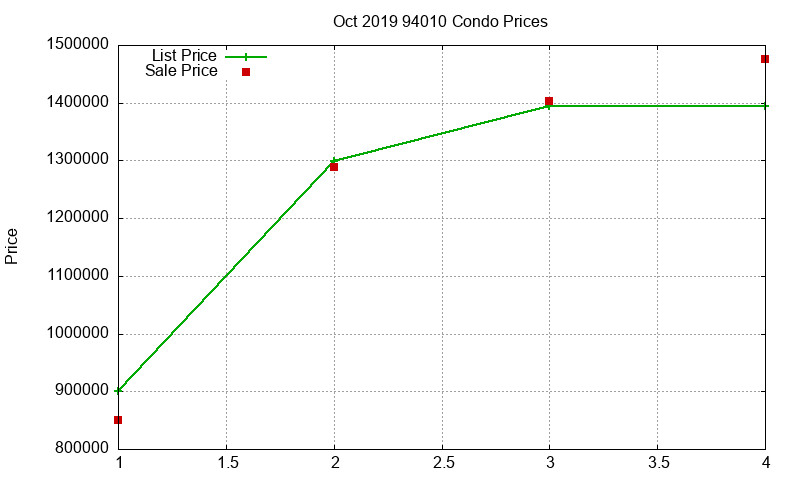 94010 Condos Just Sold 2019-10 94010 Condos Just Sold 2019-10