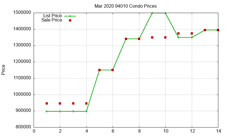 94010 Condos Just Sold 2020-03 94010 Condos Just Sold 2020-03