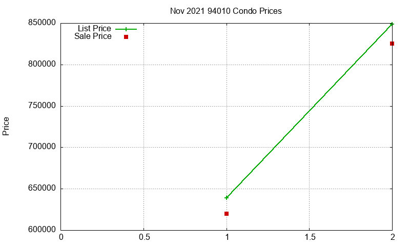 94010 Condos Just Sold 2021-11 94010 Condos Just Sold 2021-11