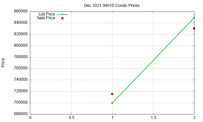 94010 Condos Just Sold 2021-12 94010 Condos Just Sold 2021-12