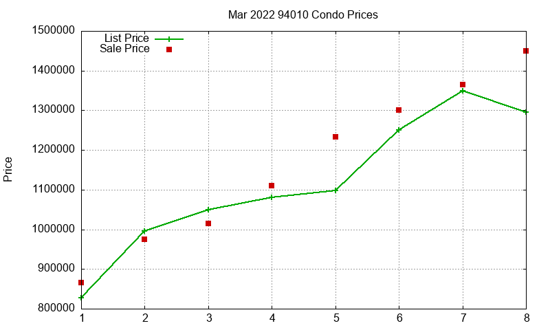 94010 Condos Just Sold 2022-03 94010 Condos Just Sold 2022-03