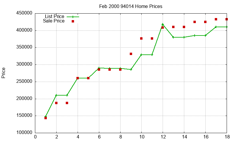 94014 Homes Just Sold 2000-02 94014 Homes Just Sold 2000-02