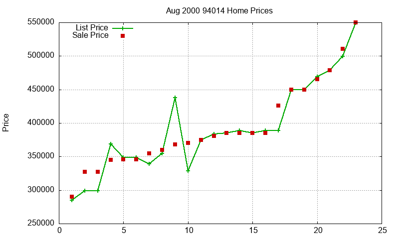 94014 Homes Just Sold 2000-08