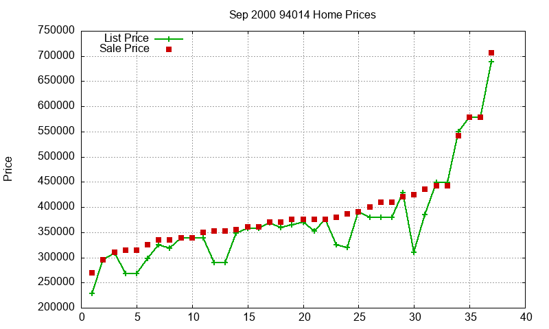 94014 Homes Just Sold 2000-09 94014 Homes Just Sold 2000-09