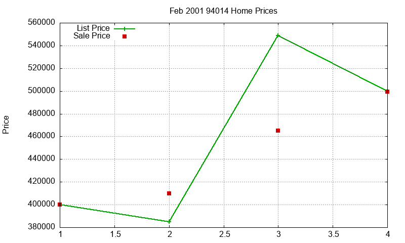 94014 Homes Just Sold 2001-02 94014 Homes Just Sold 2001-02
