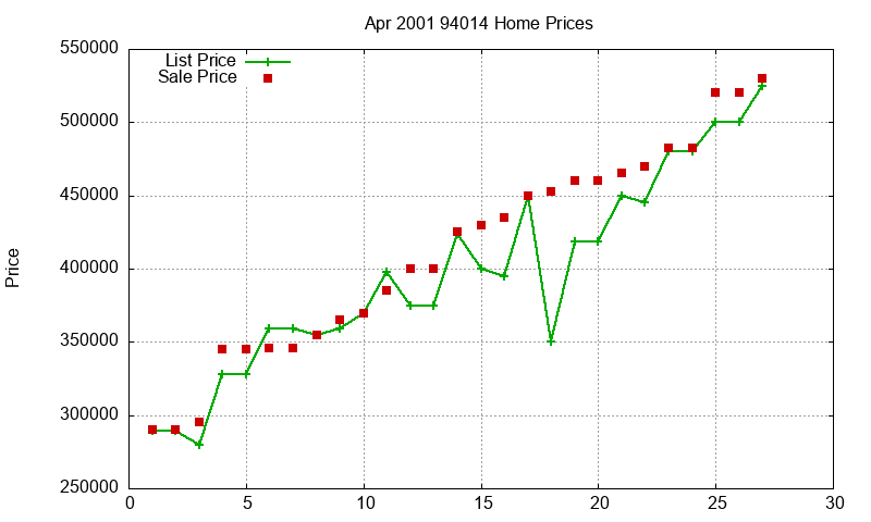 94014 Homes Just Sold 2001-04 94014 Homes Just Sold 2001-04