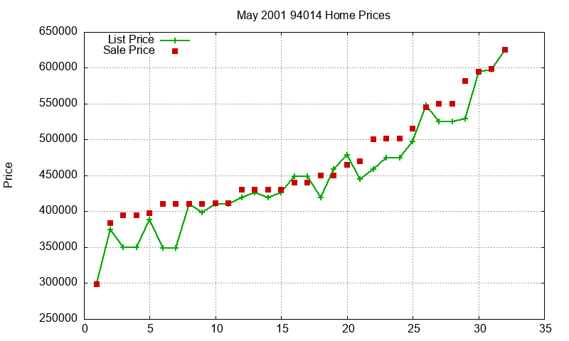 94014 Homes Just Sold 2001-05 94014 Homes Just Sold 2001-05