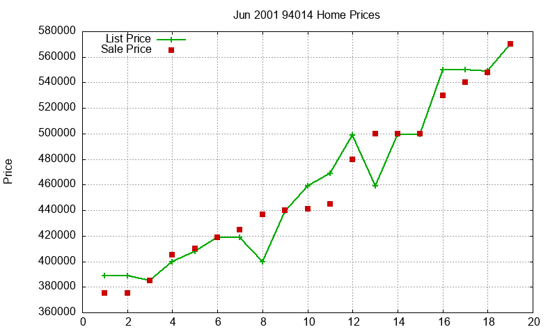 94014 Homes Just Sold 2001-06 94014 Homes Just Sold 2001-06