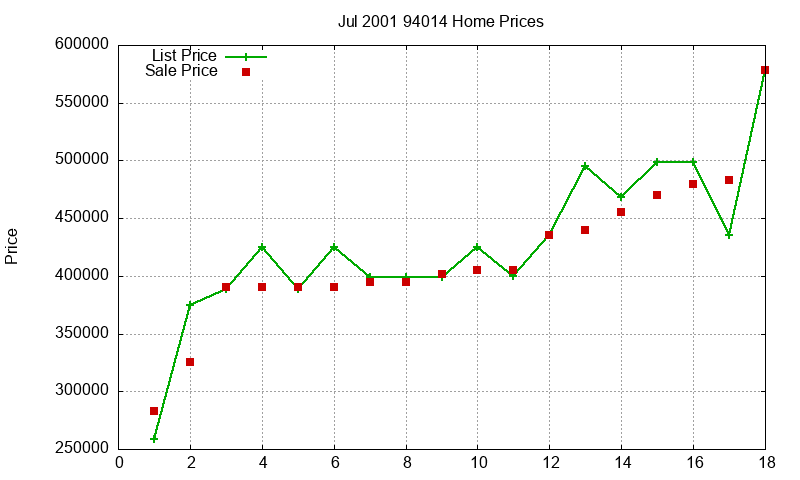 94014 Homes Just Sold 2001-07 94014 Homes Just Sold 2001-07