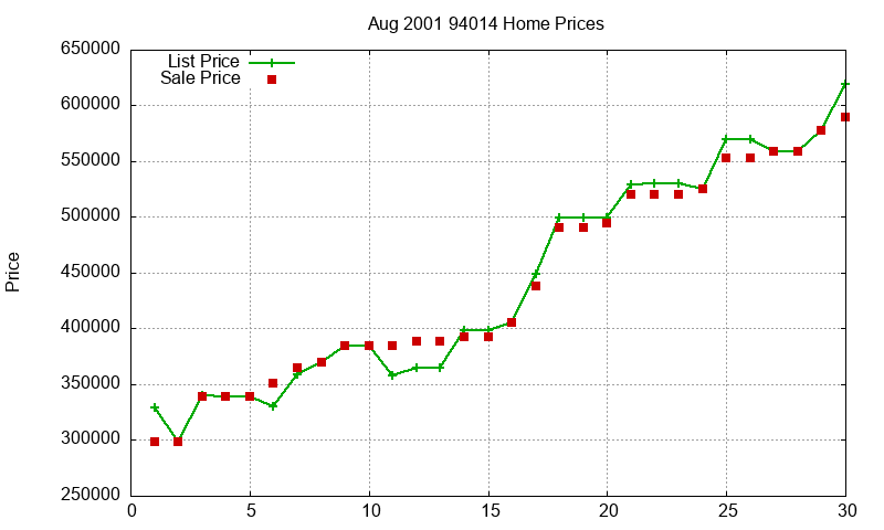94014 Homes Just Sold 2001-08 94014 Homes Just Sold 2001-08