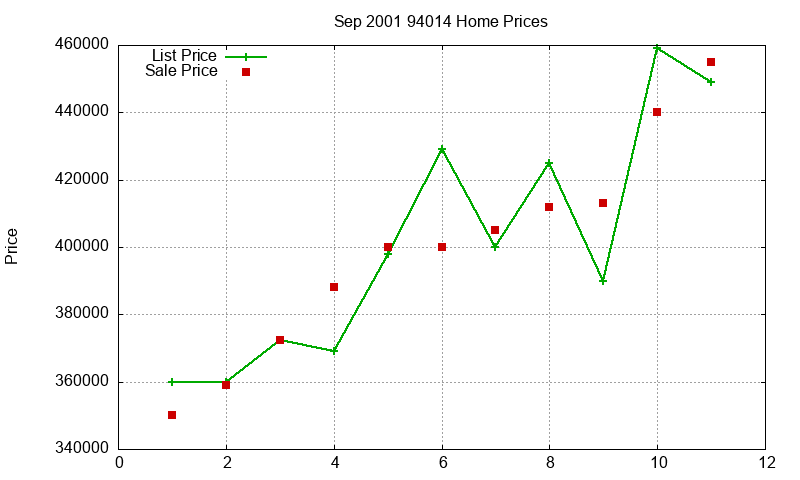 94014 Homes Just Sold 2001-09