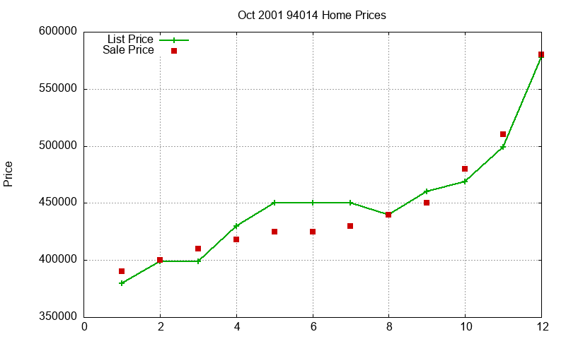94014 Homes Just Sold 2001-10 94014 Homes Just Sold 2001-10