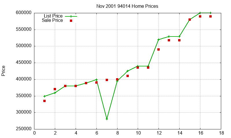 94014 Homes Just Sold 2001-11